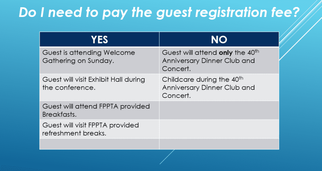 Guest Fee table